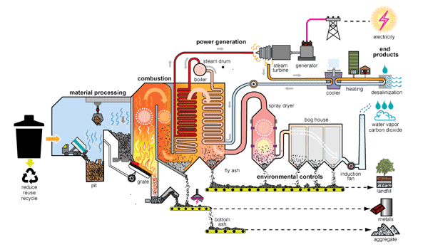 Biyokütle Enerji Santrallerinde Buhar Türbini ile Elektrik Üretimi