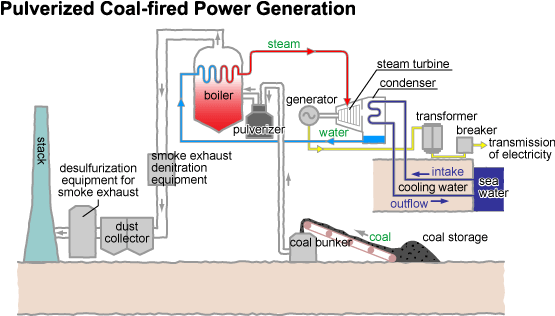 Isı Geri Kazanım Sistemleriyle Enerji Verimliliği