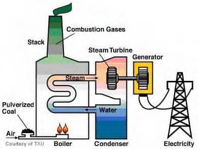 Alkol Bazlı Yakıtlar ile Buhar Türbini kullanarak Elektrik Üretimi