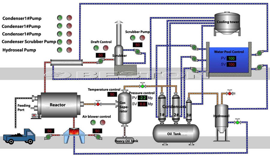 Demir-çelik Tesislerinde Atık Isıdan Elektrik Üretimi