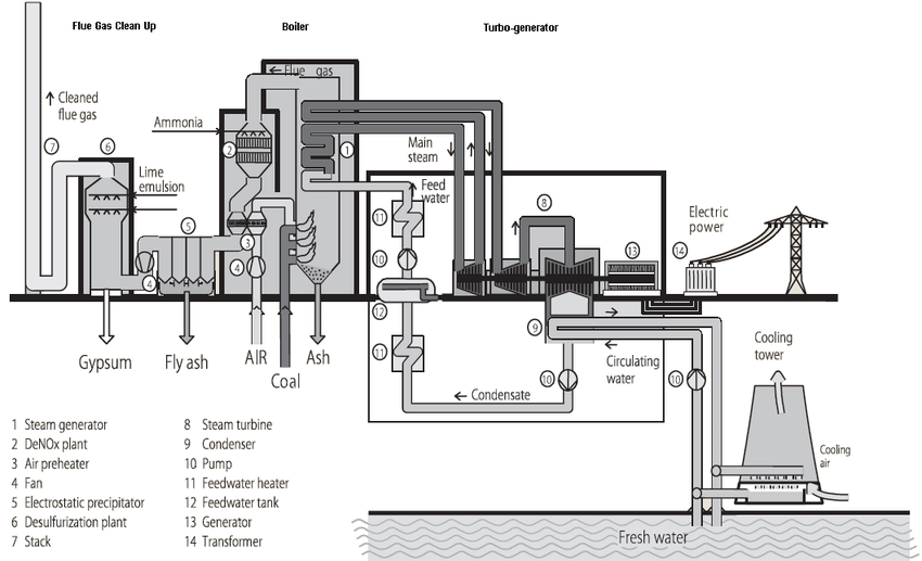 Çimento Fabrikalarında Buhar Türbini ile Elektrik Üretimi
